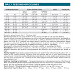 Daily Feeding Guidelines