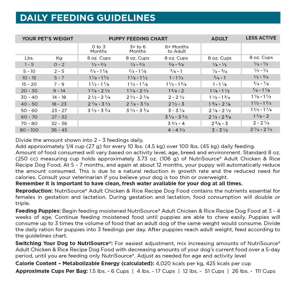 Daily Feeding Guidelines