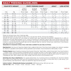 Grain Free Dog Food product image 5