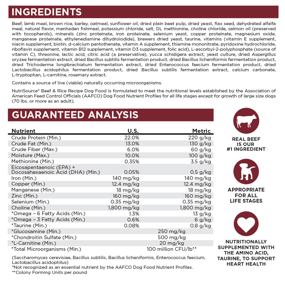 Ingredients & Guaranteed Analysis