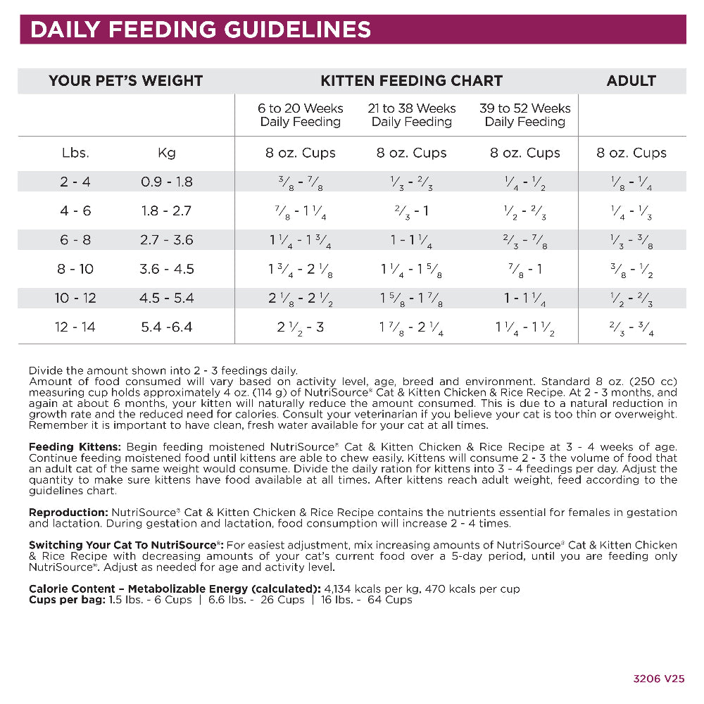 Daily Feeding Gudelines