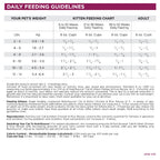 Daily Feeding Gudelines