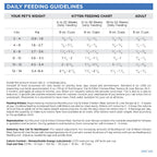 Daily Feeding Guidelines