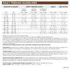 Non-Prescription Dog Food product image 7