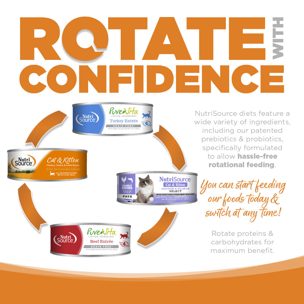 Rotate with Confidence - You can start feeding our foods today & switch at any time!