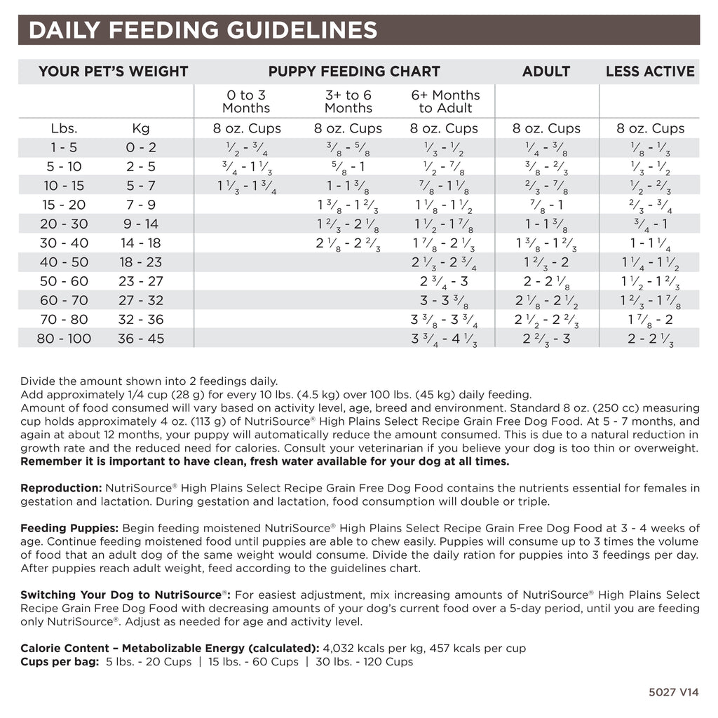 Grain Free Dog Food product image 5