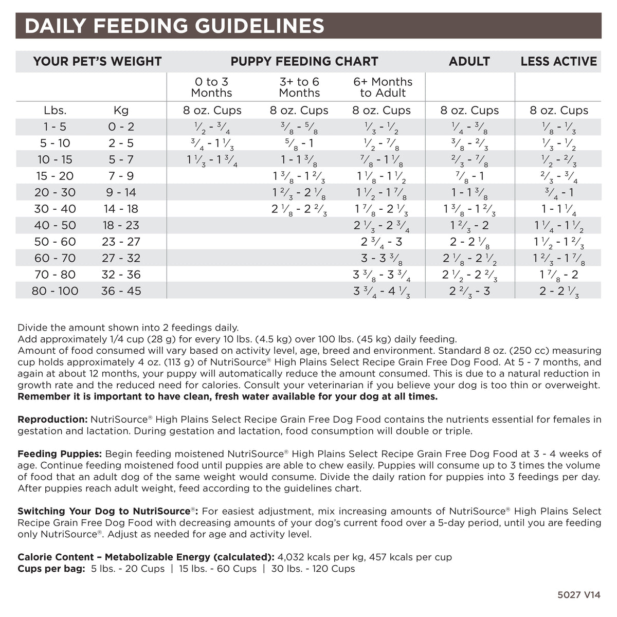 Grain Free Dog Food product image 5