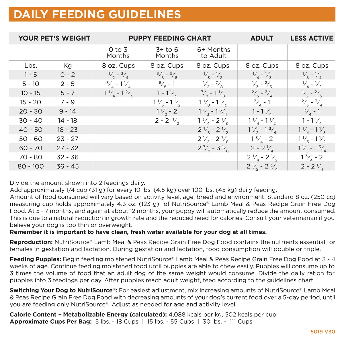 Grain Free Dog Food product image 5