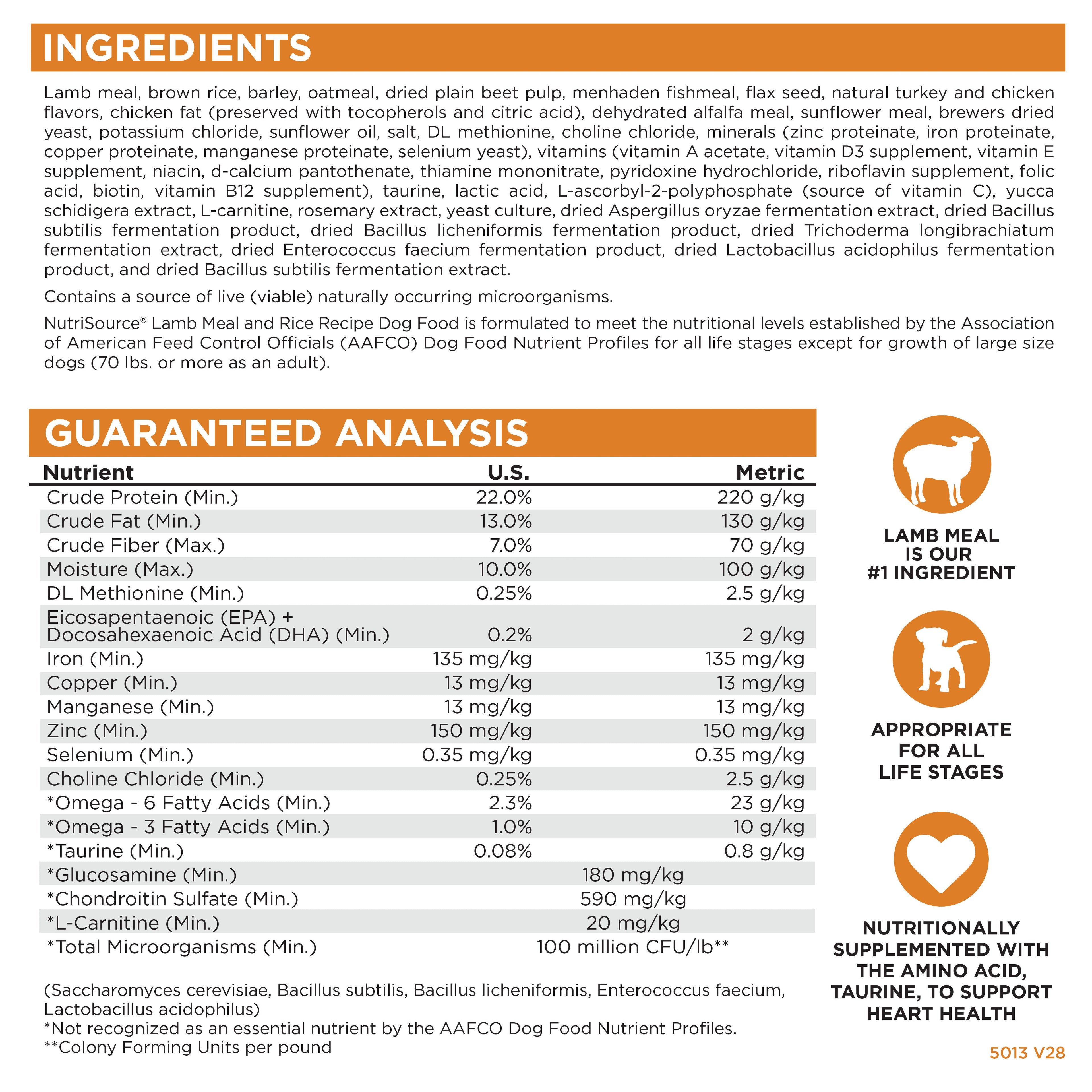 Ingredients, Guaranteed Analysis