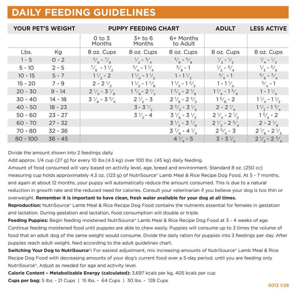 Daily Feeding Guidelines