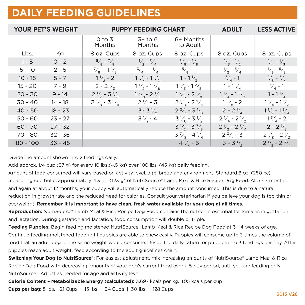 Daily Feeding Guidelines