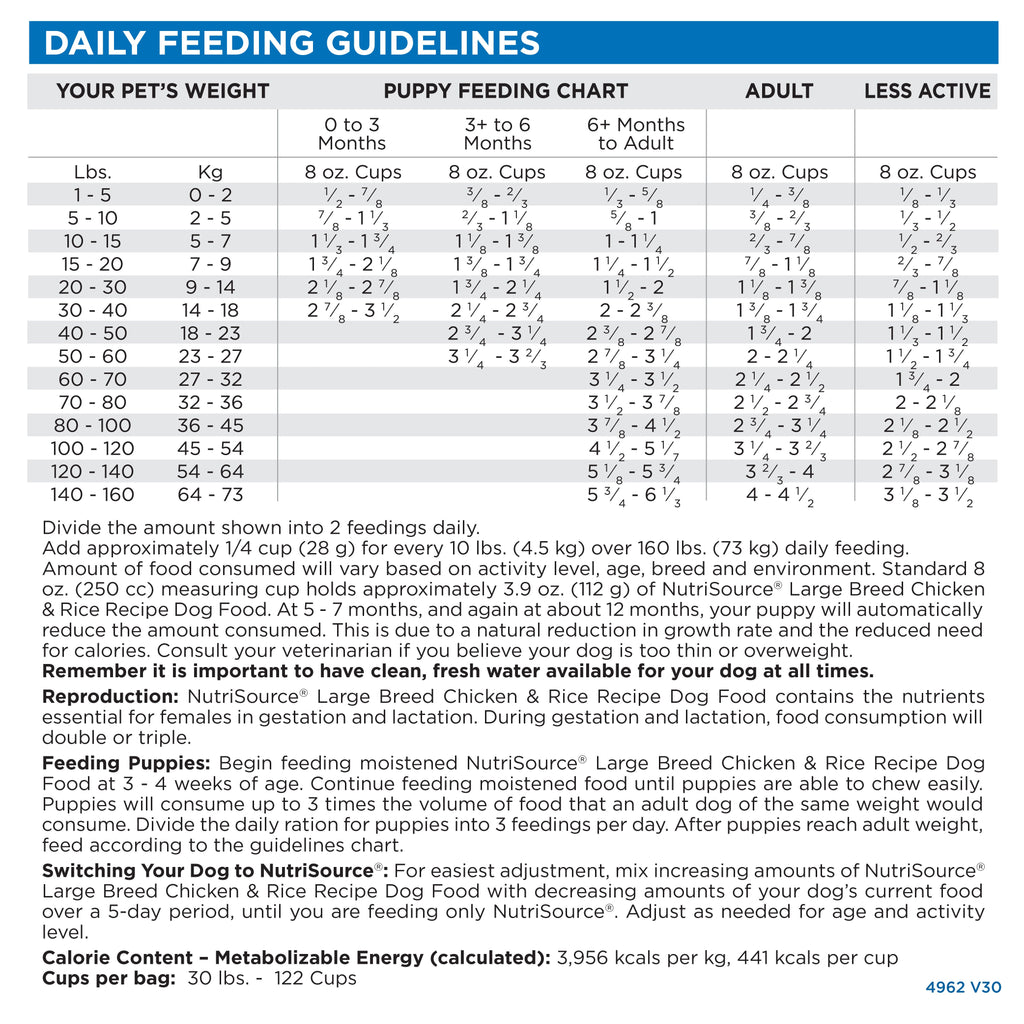 Large Breed Dog Food product image 5