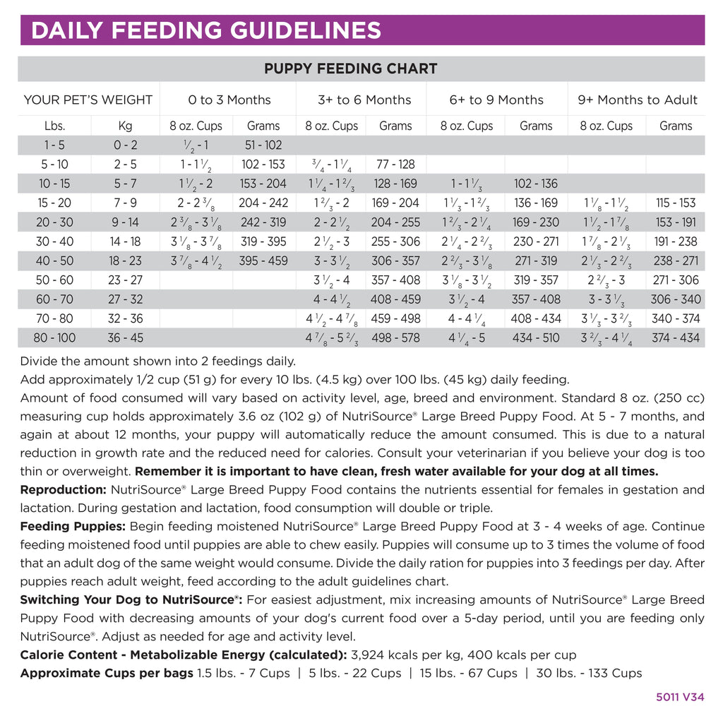 Daily Feeding Guidelines