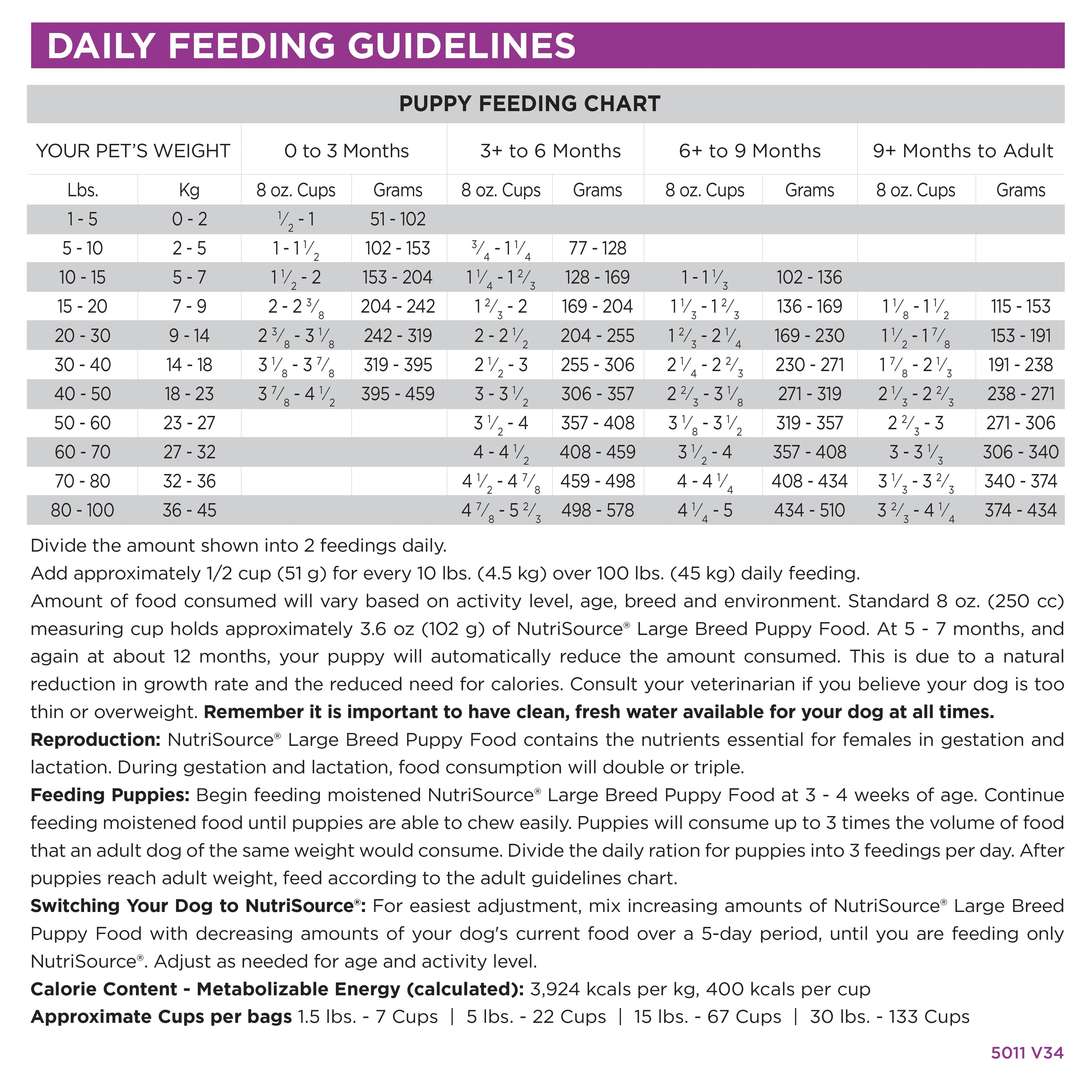 Daily Feeding Guidelines