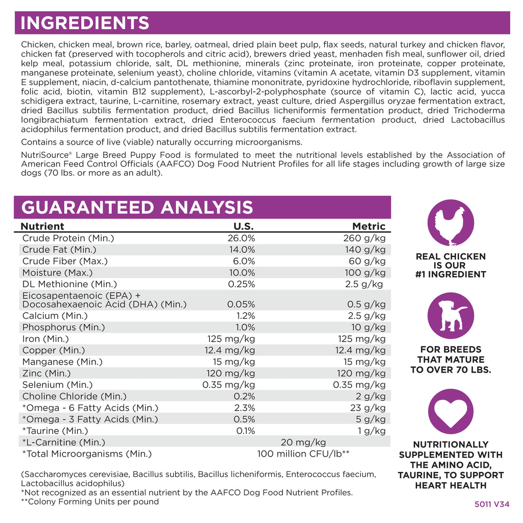 Ingredients, Guaranteed Analysis