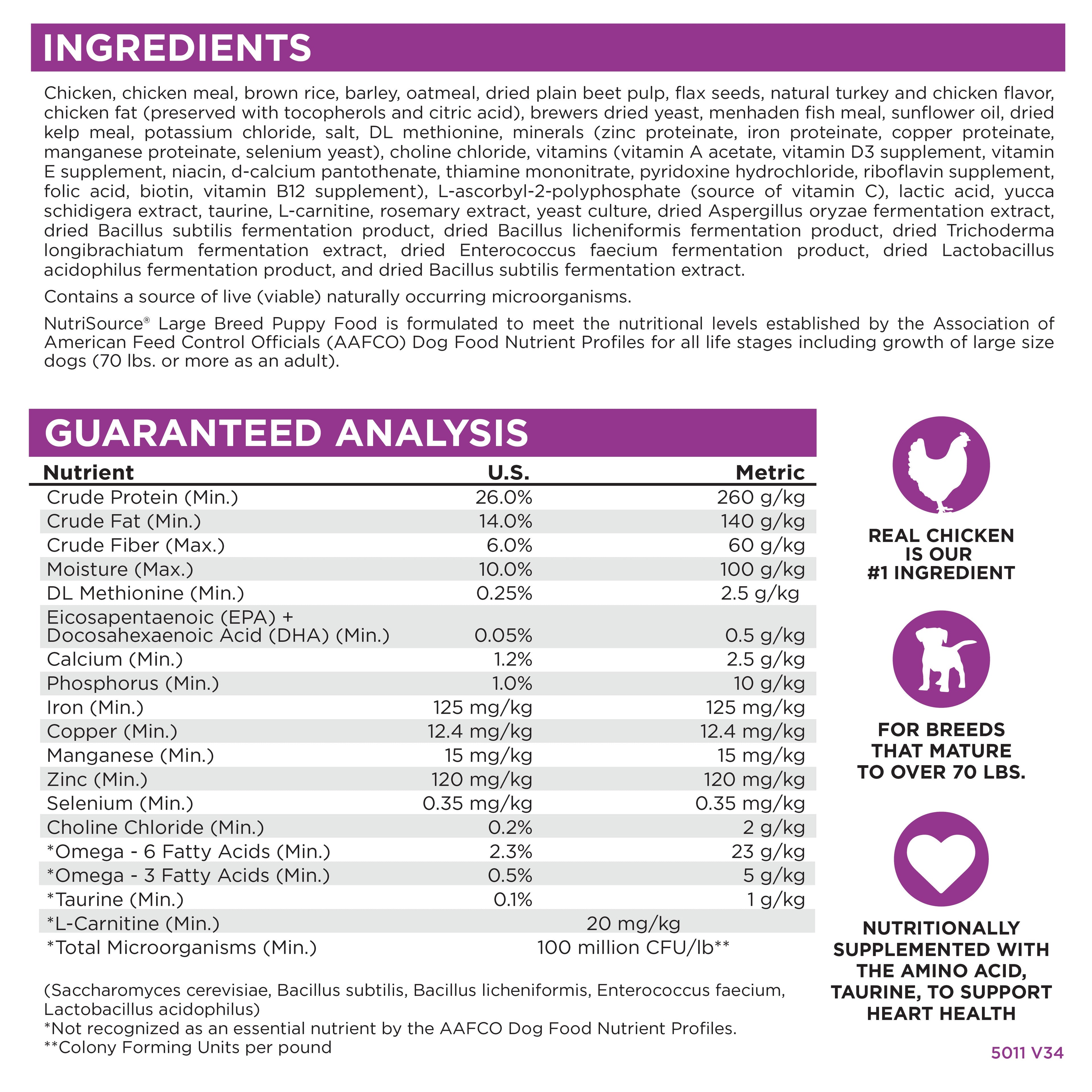 Ingredients, Guaranteed Analysis