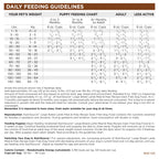 Large Breed Dog Food product image 7