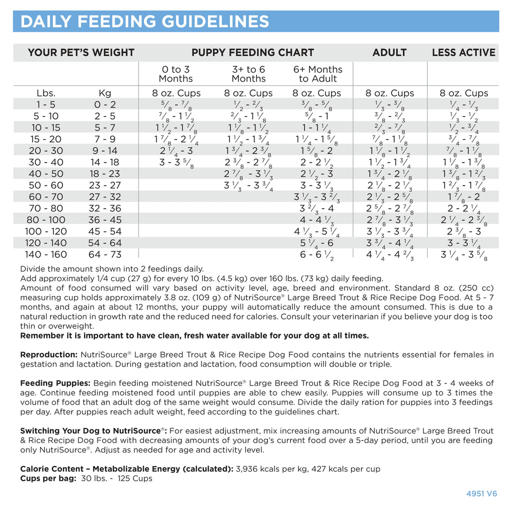 Large Breed Dog Food product image 5