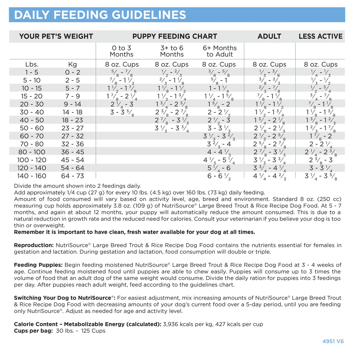 Large Breed Dog Food product image 5