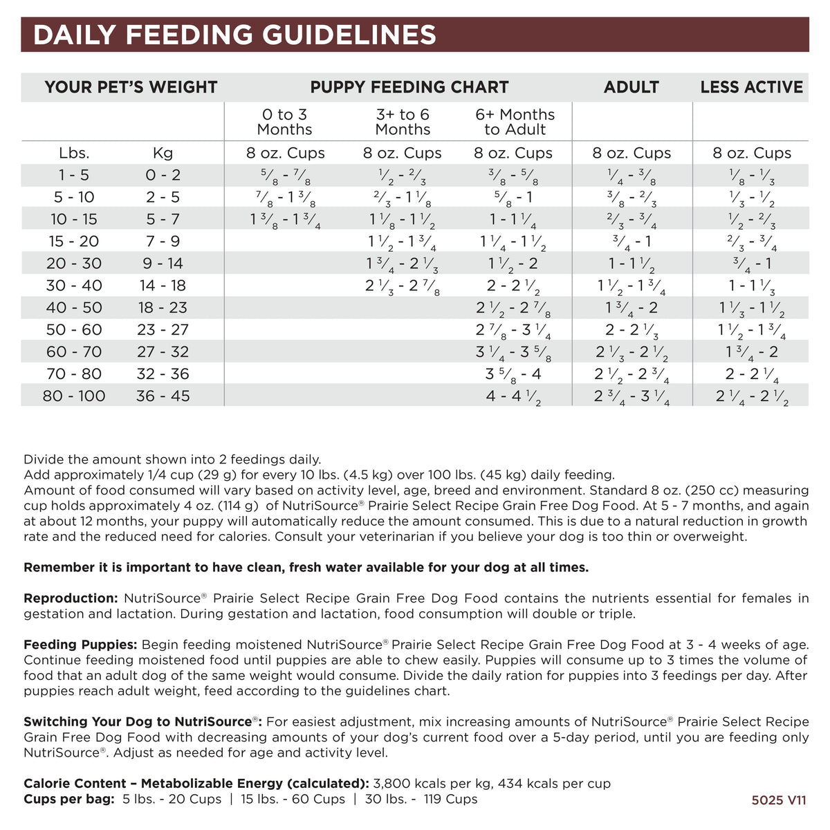 Grain Free Dog Food product image 5