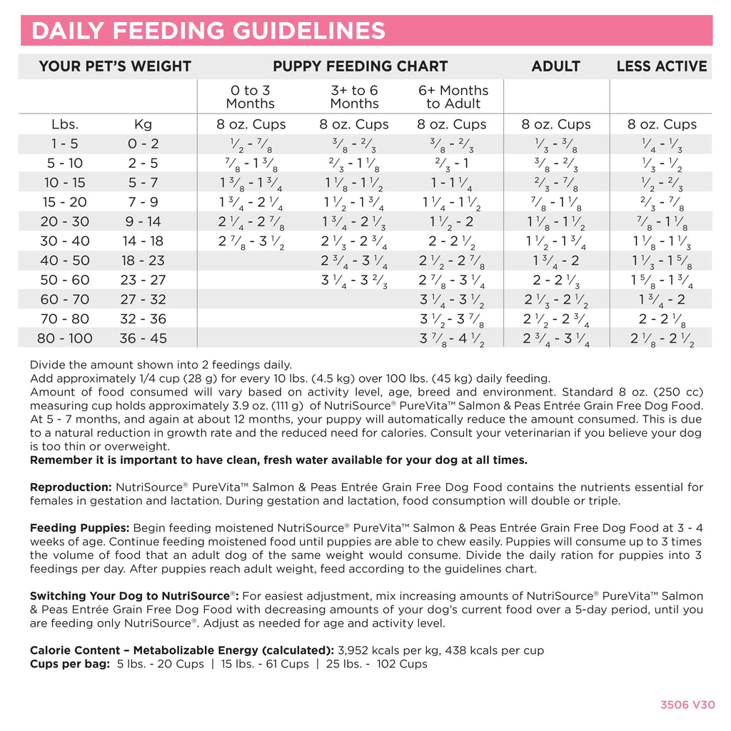 Grain Free Dog Food product image 5