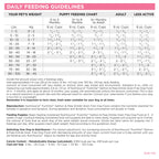 Grain Free Dog Food product image 5