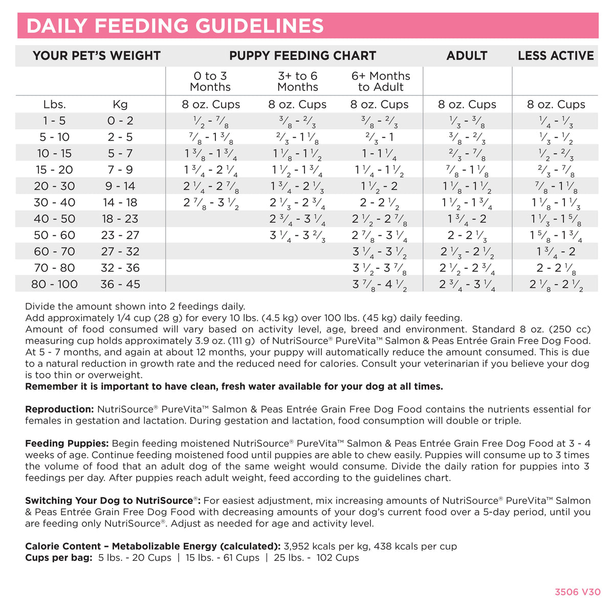 Grain Free Dog Food product image 5