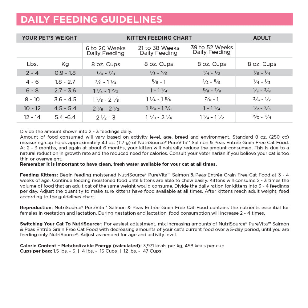Grain Free Cat Food product image 5