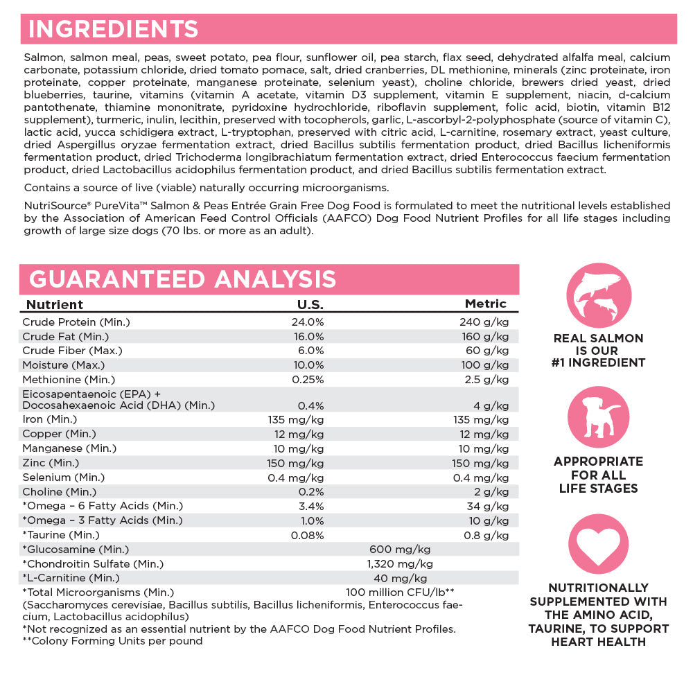 Small Bites Dog Food product image 4
