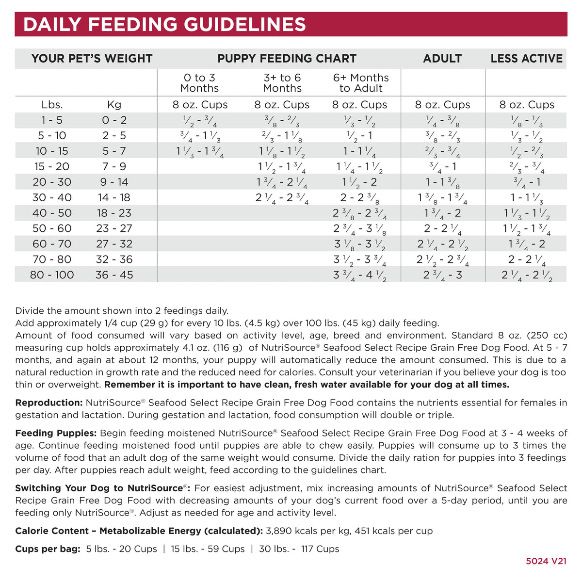 Dog Food product image 5