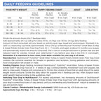 Grain Free Dog Food product image 5