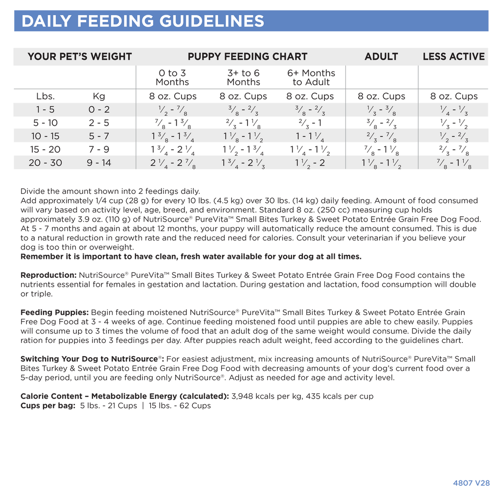 Grain Free Dog Food product image 5