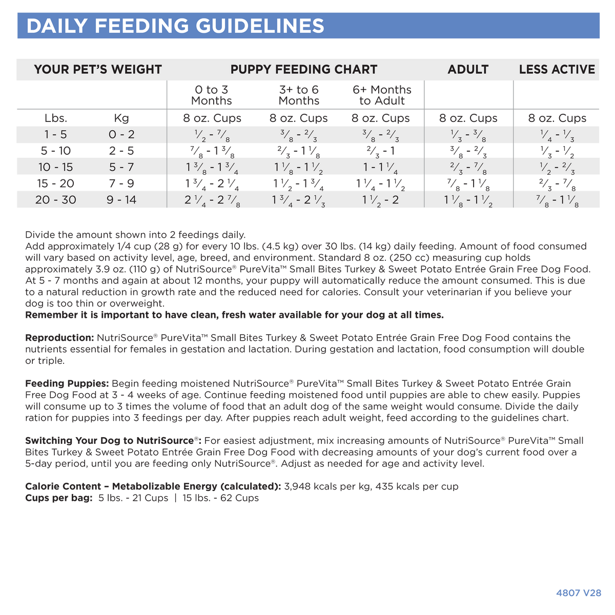 Grain Free Dog Food product image 5