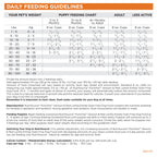 Grain Free Dog Food product image 5