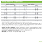 Weight Management Dog Food product image 5
