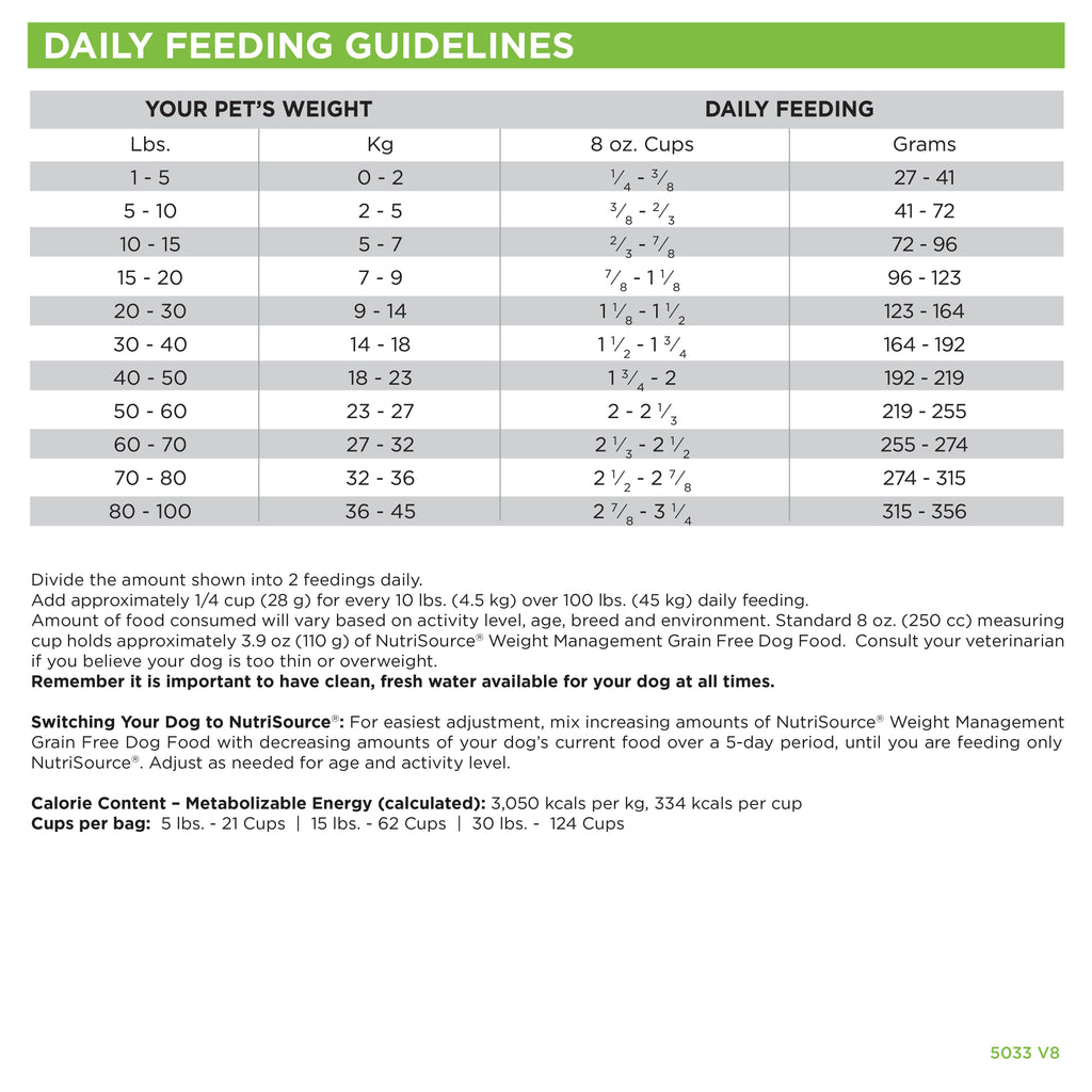 Grain Free Dog Food product image 4