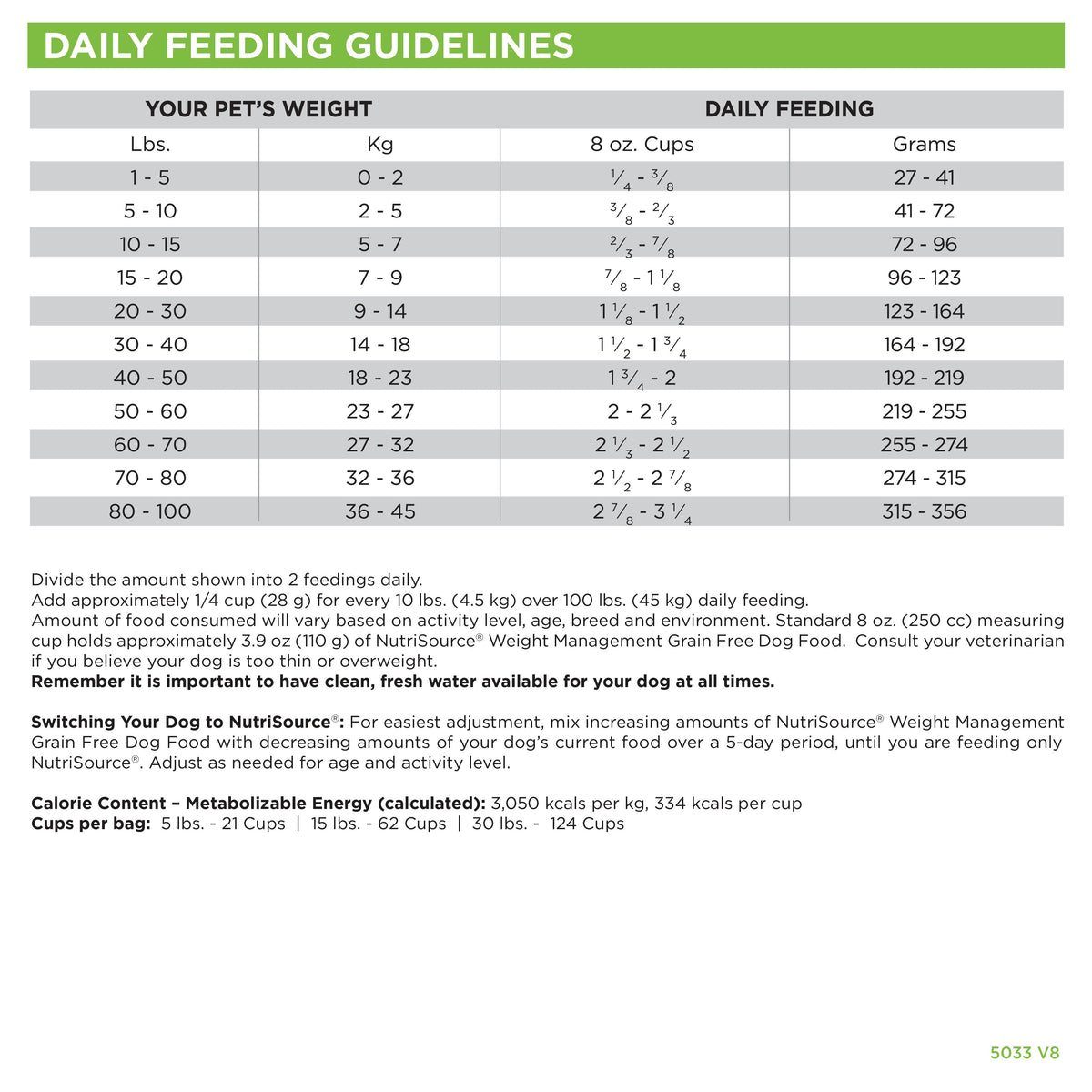 Grain Free Dog Food product image 4