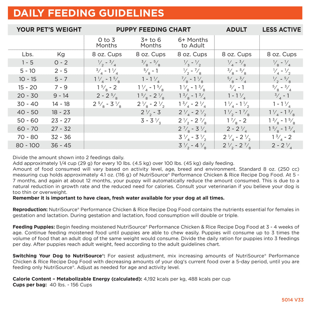 Dry Dog Food product image 5