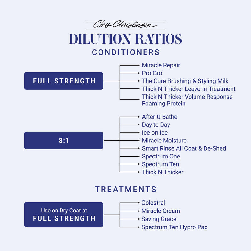 Pet Conditioner product image 5