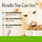 Duck Flavor Dog Probiotic Chews product image 2