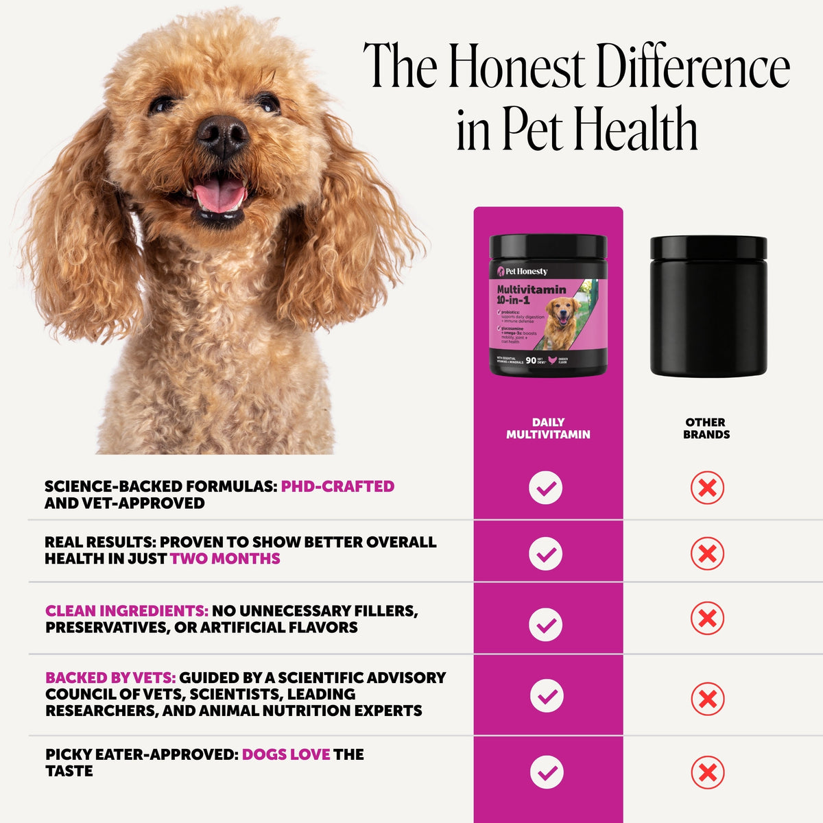 Dog Multivitamins product image 6
