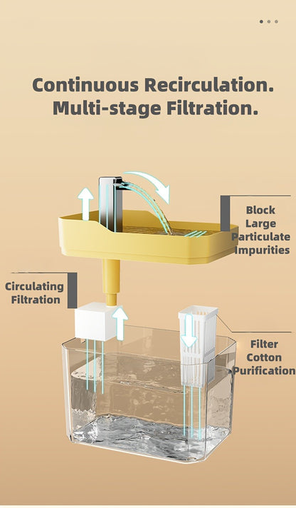 Pet Water Fountain Automatic 4-Stage Filtration – Ultra-Quiet USB Powered Circulating Fresh Water Dispenser with Visible Water Level Window, No Battery Needed, for Cats & Dogs | Home & Travel