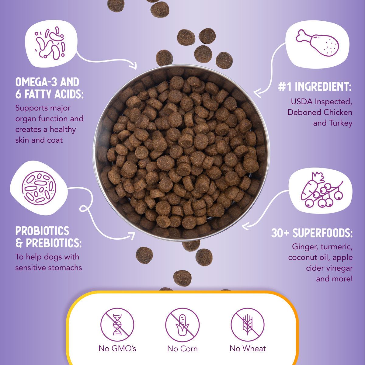 Dry Dog Food product image 6