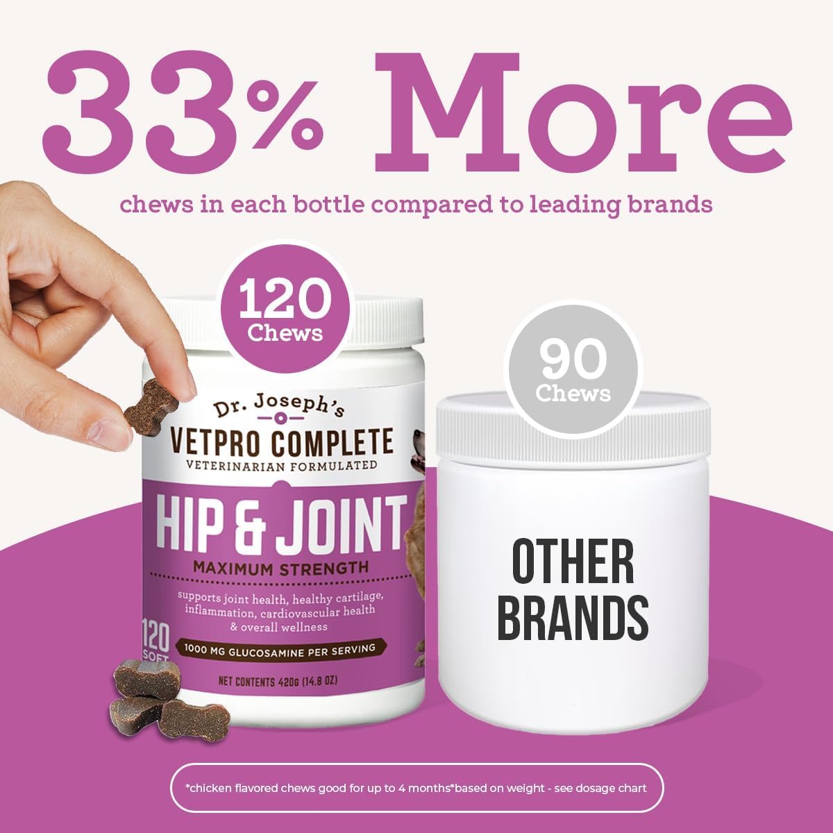 Dog Joint Supplement product image 6