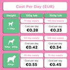 Dog Prebiotic Supplement product image 12
