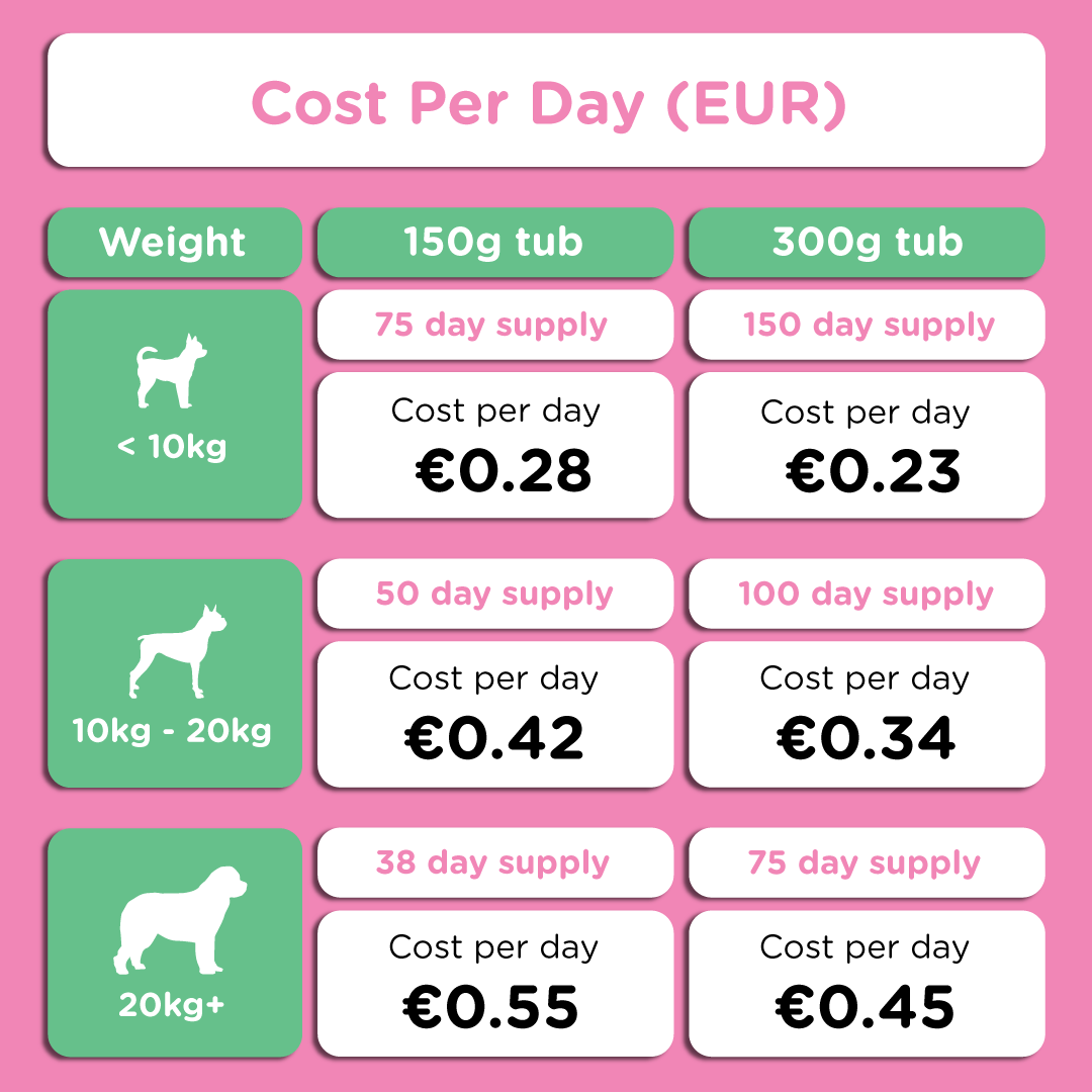 Dog Prebiotic Supplement product image 12