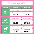 Dog Prebiotic Supplement product image 13