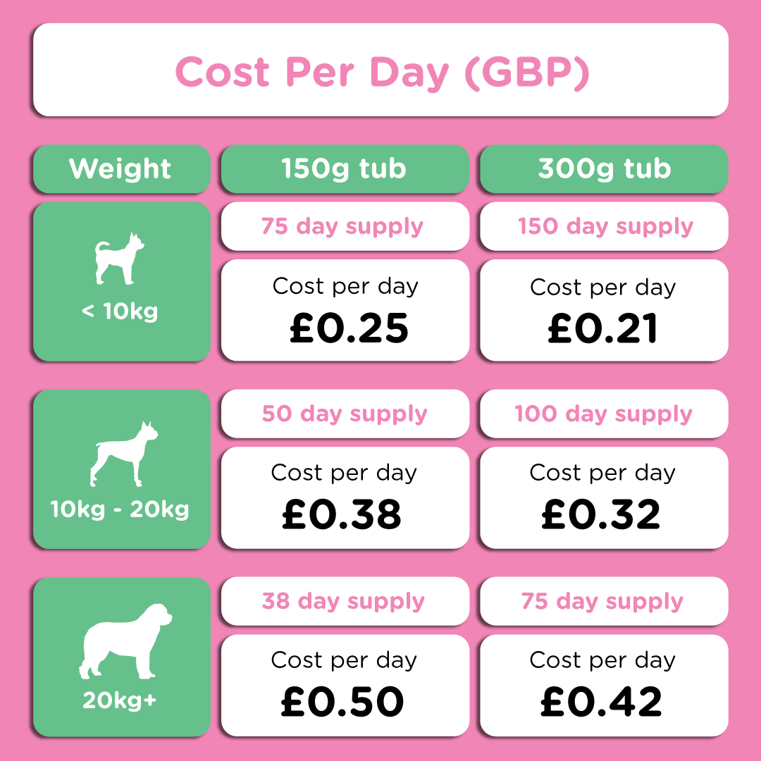 Dog Prebiotic Supplement product image 13