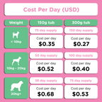 Dog Prebiotic Supplement product image 14