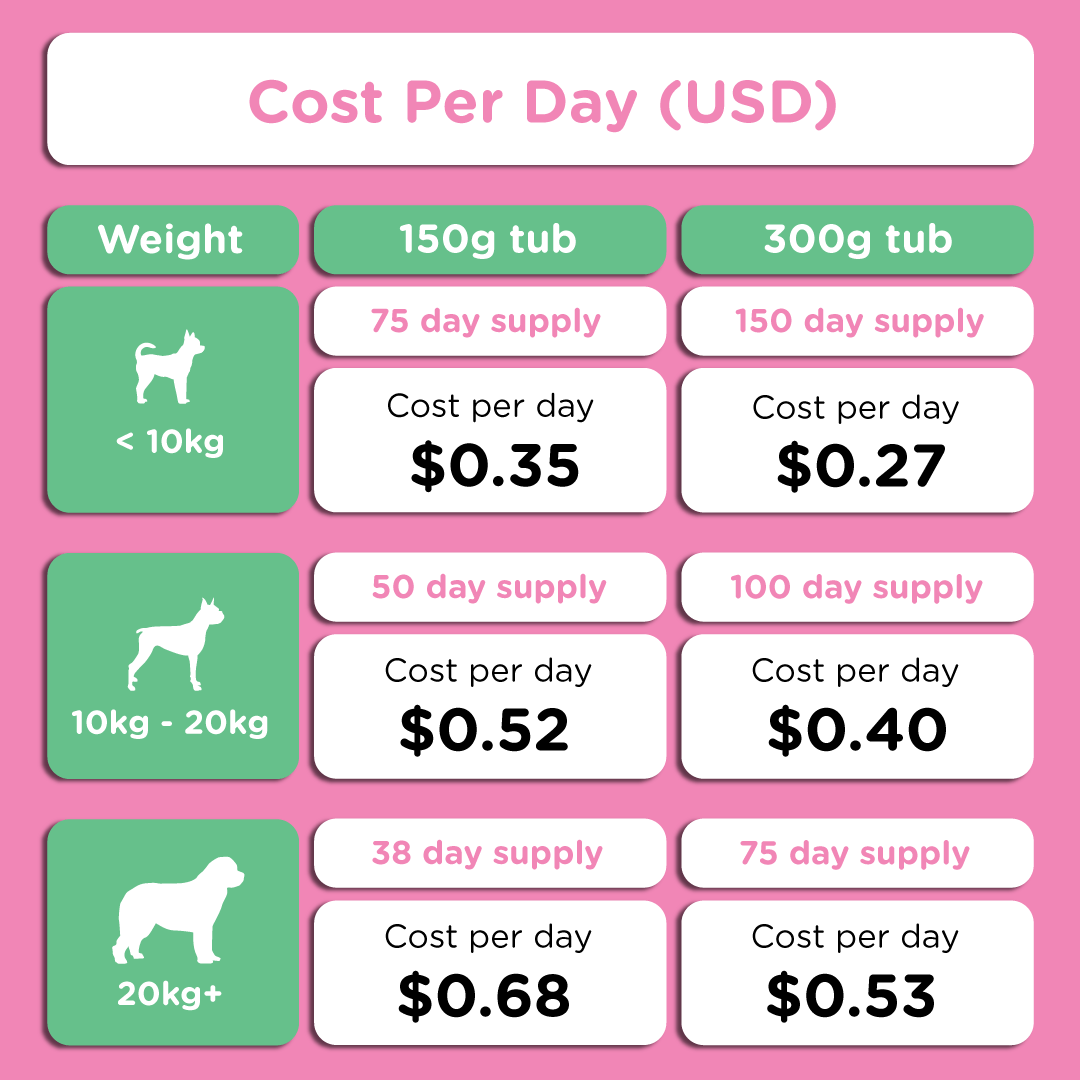 Dog Prebiotic Supplement product image 14